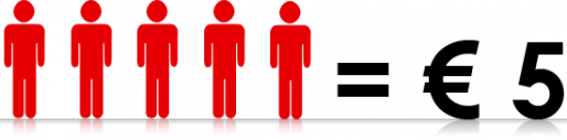 5 vrienden = 5 EURO korting